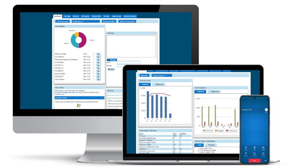 computer, laptop, and phone screens showing analytics data